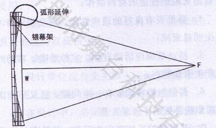 电影银幕示意图.jpg